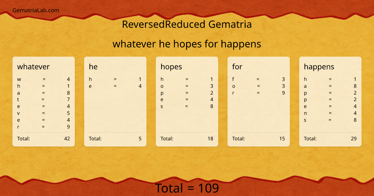 whatever he hopes for happens in reversedReduced Gematria